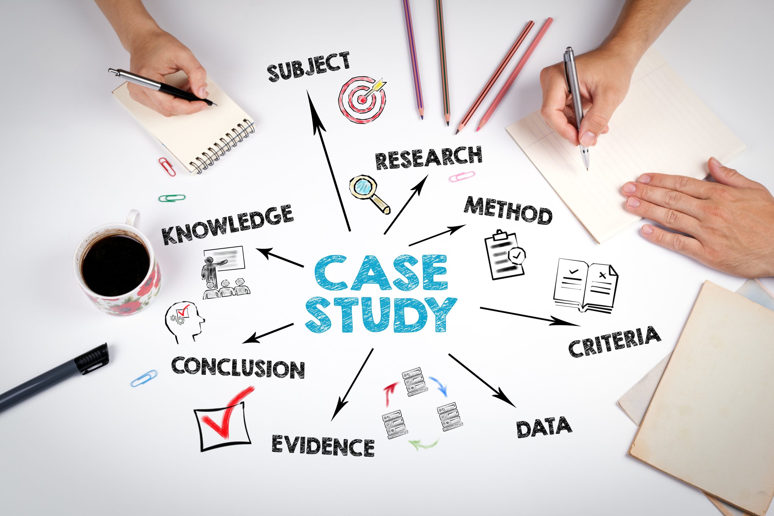 Bài học quản trị kinh doanh từ những case study kinh điển thế giới
